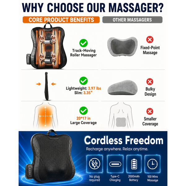 Cordless Shiatsu Track-Moving Roller Back & Lumbar Massager with Heat