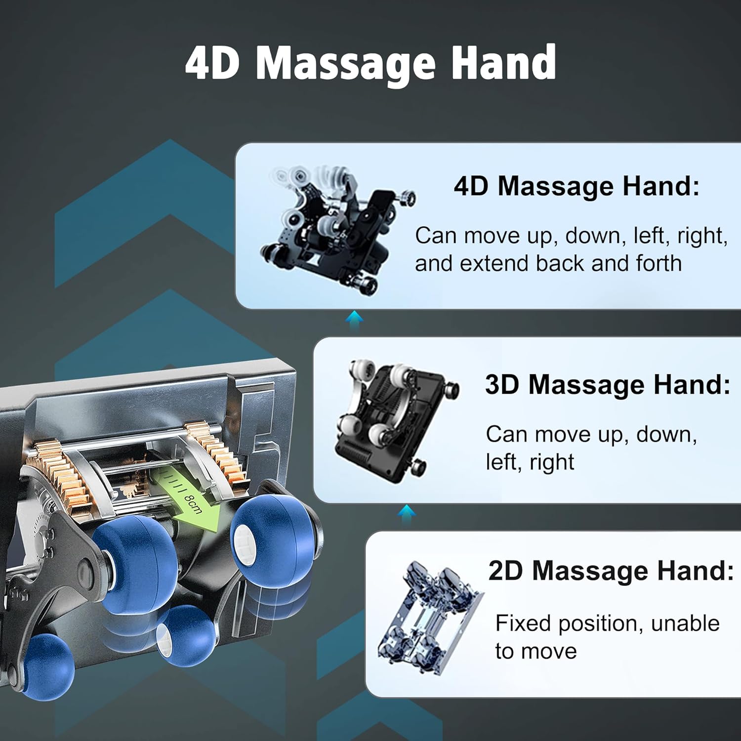 Cockpit-like 4D Hyper Tech Therapeutic Massage Chair - Under