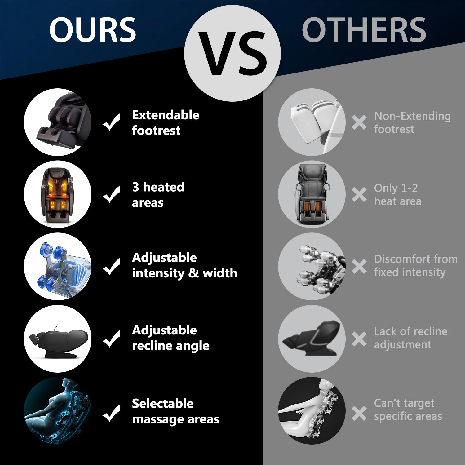 Comparison chart showing features of a massage chair labeled 'Ours' versus 'Others'